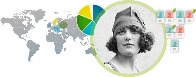 Ancestry Web Review